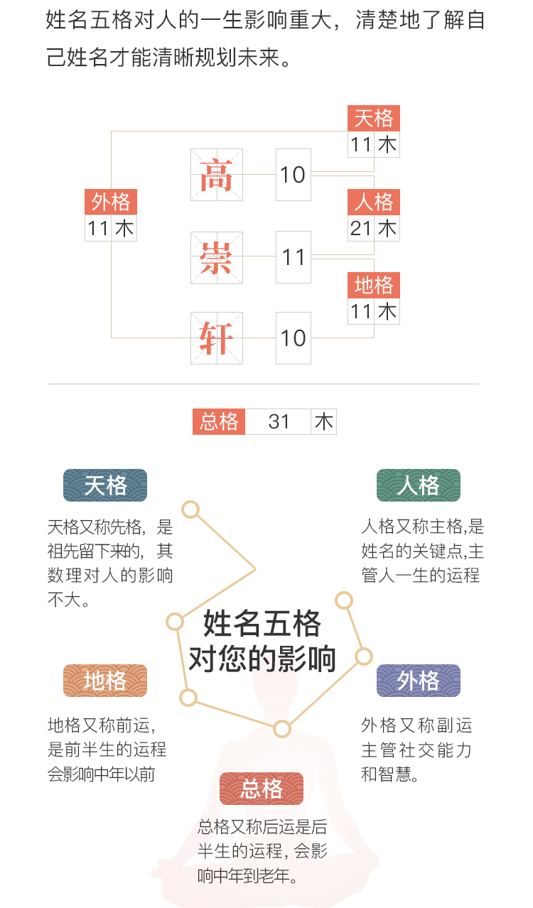 测算后您将知道以下信息